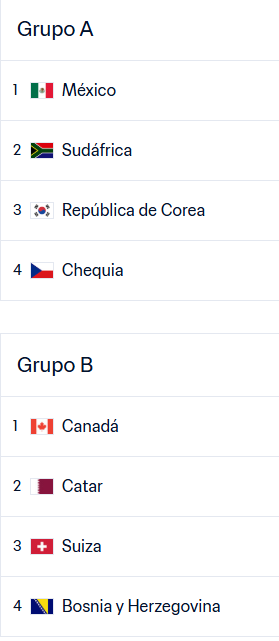 grupo ab