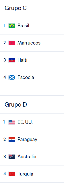 grupo cd